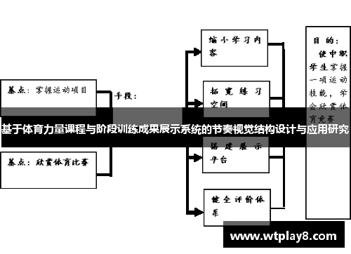 基于体育力量课程与阶段训练成果展示系统的节奏视觉结构设计与应用研究