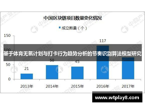 基于体育无氧计划与打卡行为趋势分析的节奏识别算法模型研究