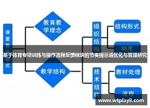 基于体育专项训练与操作流程反馈模块的节奏提示语优化与管理研究