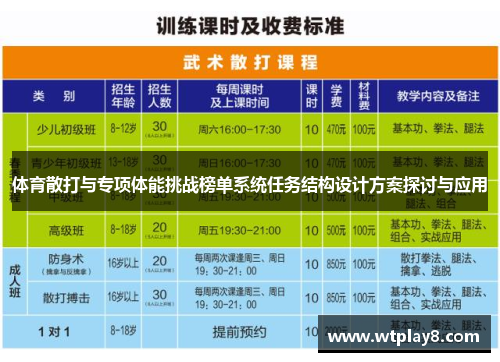 体育散打与专项体能挑战榜单系统任务结构设计方案探讨与应用